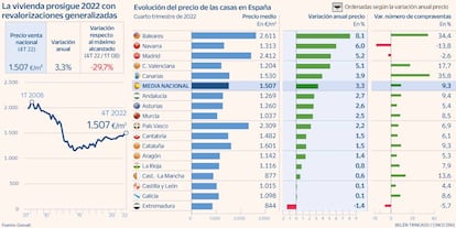 Vivienda precio