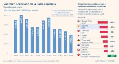 BME negociaciones