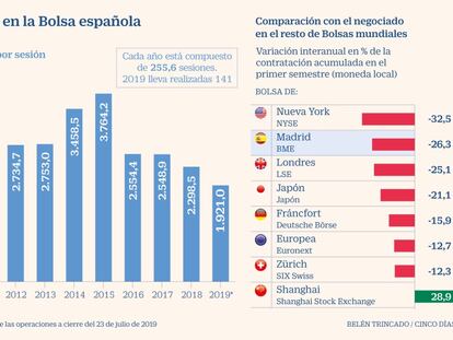 BME negociaciones