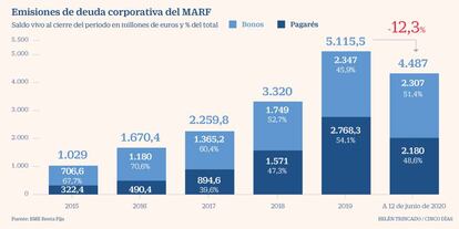 Marf Pagarés Bonos