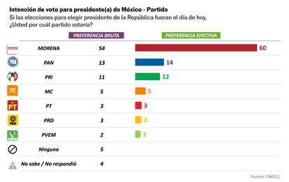 MEXICO-GRAFICOS-ENCUESTA-2023