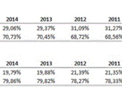 Es buen momento de invertir