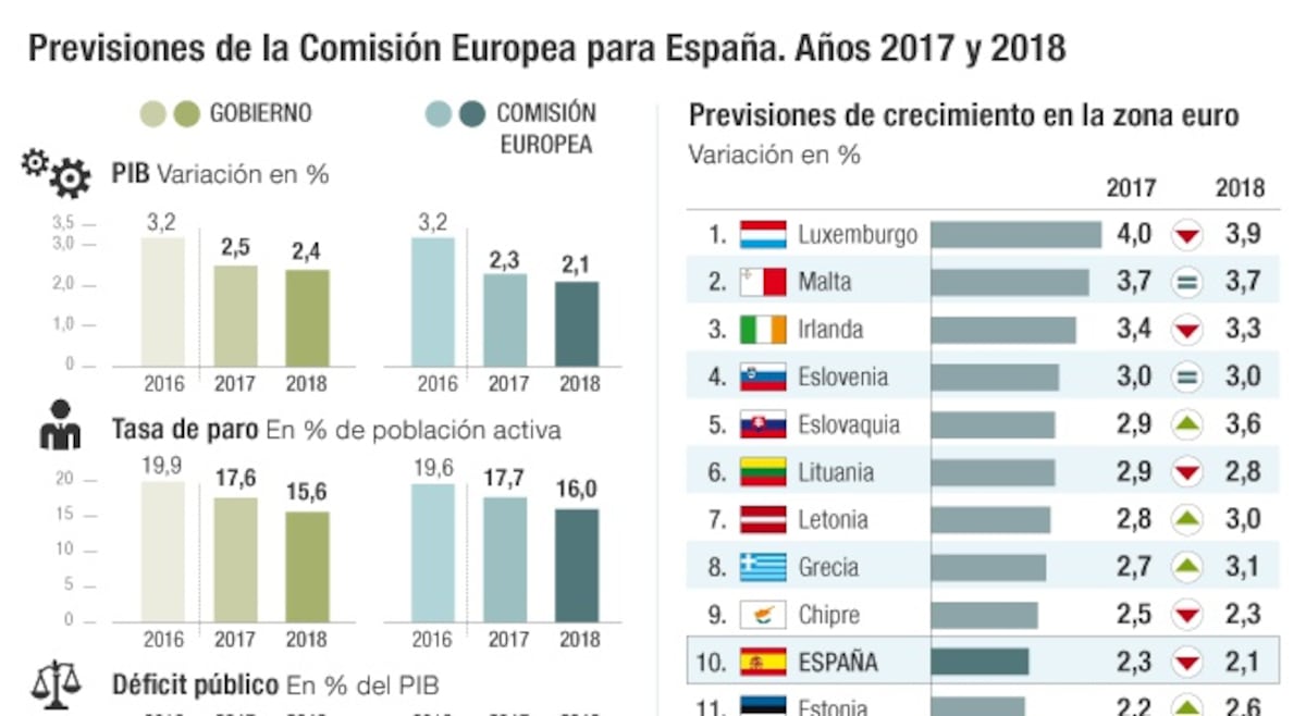 Bruselas anticipa un ajuste adicional de 11.000 millones | Economía ...