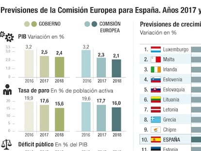 Bruselas anticipa un ajuste adicional de 11.000 millones