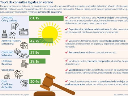 Cómo organizar las vacaciones para evitar problemas legales