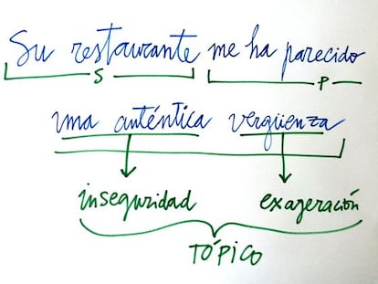 El verdadero análisis de un comentario en Internet