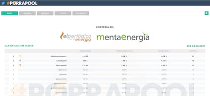 Página web con los resultados de #PorraPool.