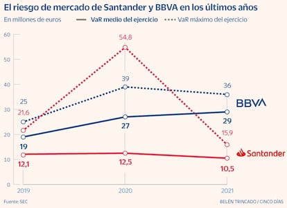 Riesgo banca