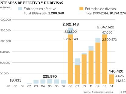 Cinco propuestas informativas a esta hora