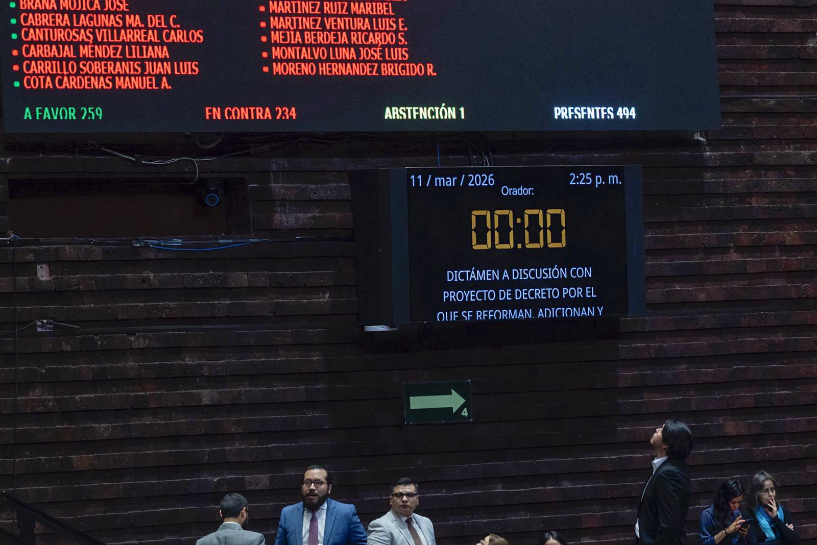 Votación de la reforma electoral en el pleno de la Cámara de Diputados, el 11 de marzo.