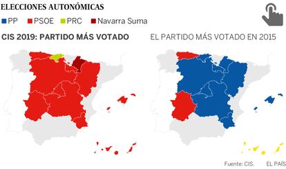 El PSOE sería el partido más votado en 10 de las 12 autonomías que celebran elecciones el próximo 26 de mayo. Pinche en la imagen para ver todos los gráficos del CIS.