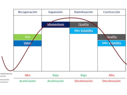 Factor volatilidad: rentabilidad en el largo plazo