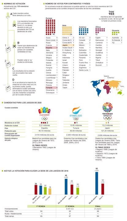 Fuente: COI y elaboración propia.