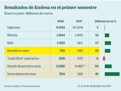 Endesa ve "imposible" que se cierre el parque nuclear al cumplir los 40 años