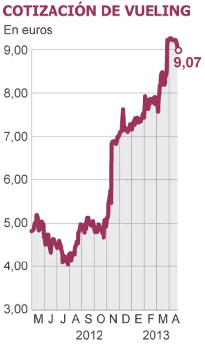 Fuente: Bloomberg.