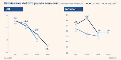 Previsiones del BCE para la zona euro