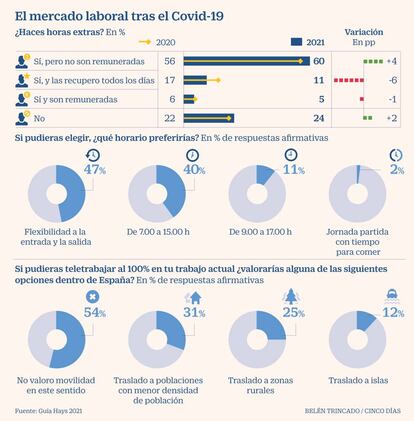 Teletrabajo