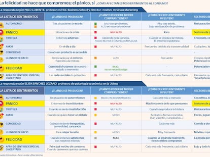 Compra de pánico: cómo las emociones mueven nuestro consumo