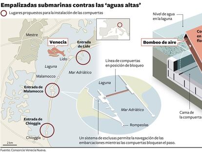 Empalizadas submarinas en Venecia