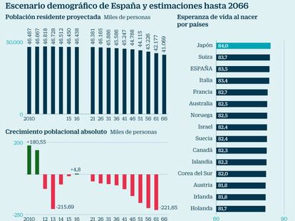 Hacia un país de viejos moradores menguantes