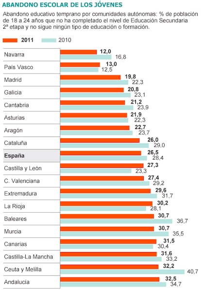 Fuente: Encuesta de Población Activa. INE.