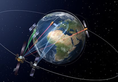 Esquema de la autopista de la información en el espacio europea EDRS.