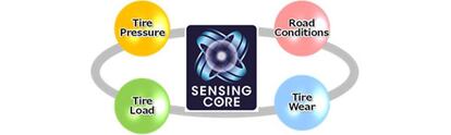 Tecnología Sensing Core para detectar condiciones de la carretera