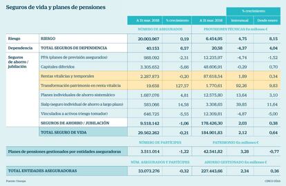 Seguros de vida y planes de pensiones