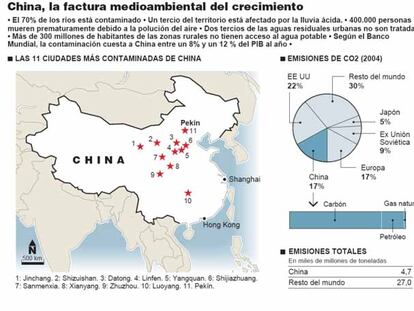 Las 11 ciudades más contaminadas de China