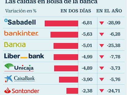 La banca vuelve a sufrir la inseguridad jurídica