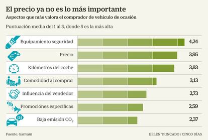 El precio ya no es lo más importante