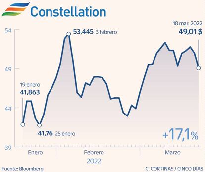 Constellation Energy