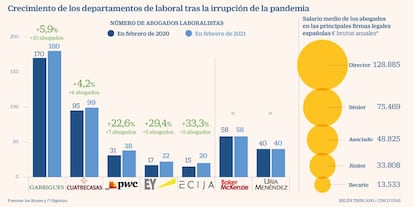 Abogados laboralistas