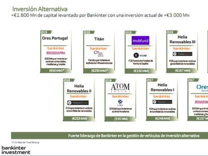 Bankinter niega que las inversiones se hayan parado en España por la política