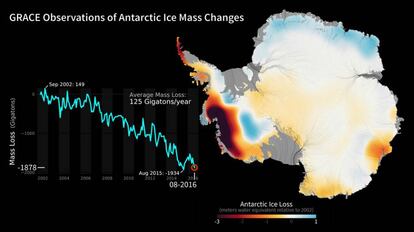 Cambios en la masa de hielo (ganancias y pérdidas) en la Antártida entre los años 2002 y 2016, a partir de las observaciones de la misión GRACE.