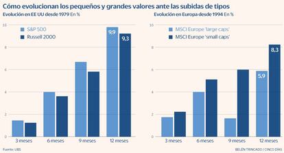 Alza tipos