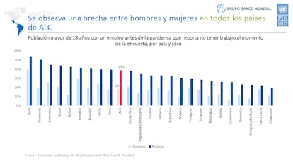 Banco 2