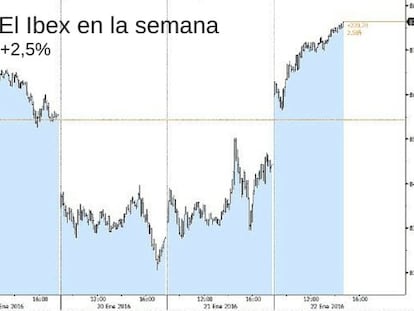 Rebote del Ibex: Draghi, petróleo y otras claves de la remontada