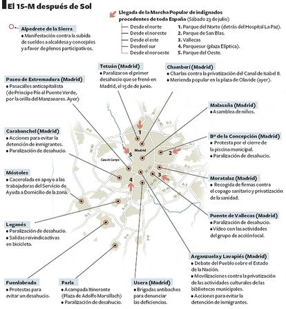Principales actividades de las asambleas de los barrios y los pueblos.