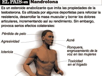 Nandrolona