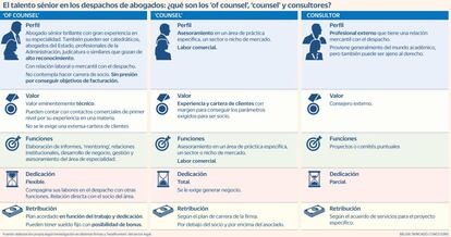 Of Counsel Talento sénior abogados