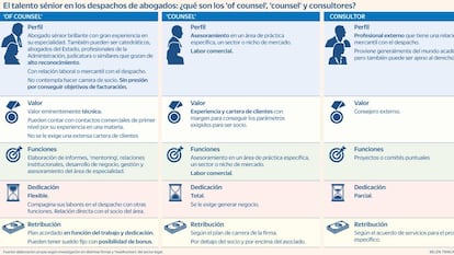 ‘Of counsel’, un valor añadido en los bufetes