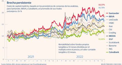 Santander banco