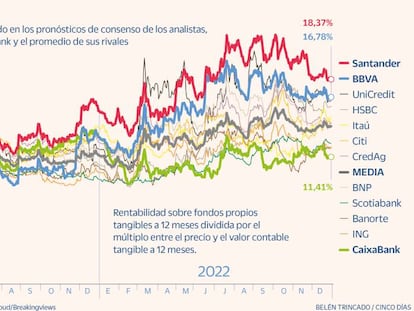 Cómo puede Ana Botín vencer a los escépticos respecto a Santander