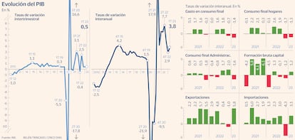 PIB 1T2023 Gráfico