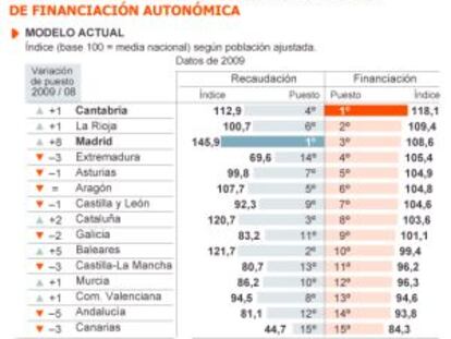 Mas busca hoy un frente político para impulsar el pacto fiscal en Cataluña
