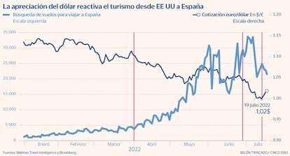 Vuelos USA Europa