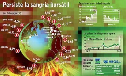 La crisis financiera salta a Europa y precipita las fusiones bancarias