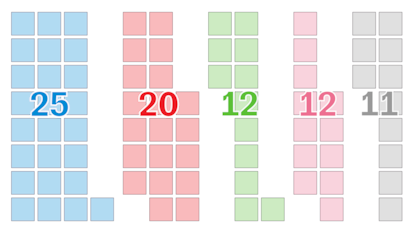 Encuestas elecciones generales