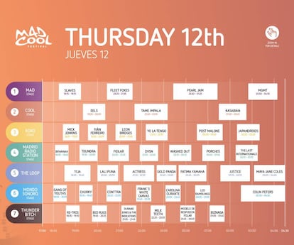 Horarios para la jornada del jueves.